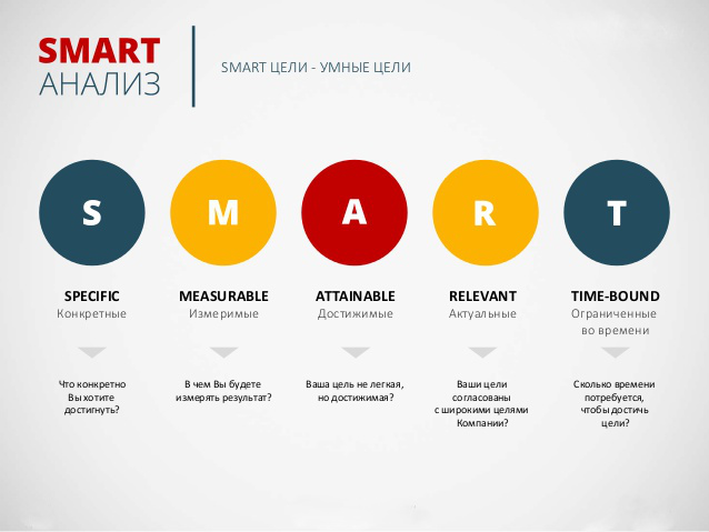 Smart управление проектами